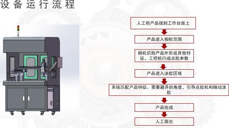 大理石全景视觉点胶机设备方案,点胶机设备运行流程,免费打样+短期试用